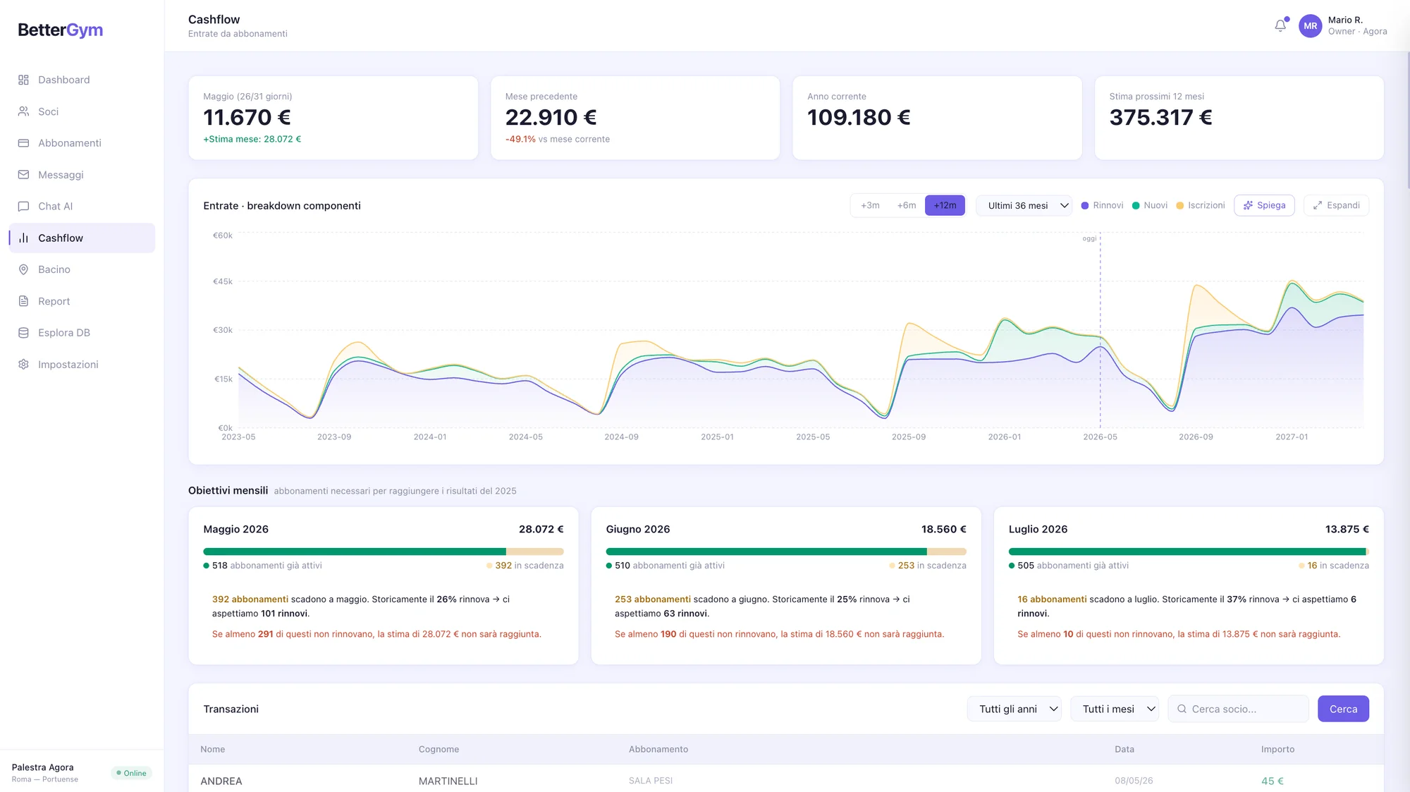 Cashflow predittivo con proiezione a dodici mesi e obiettivi mensili