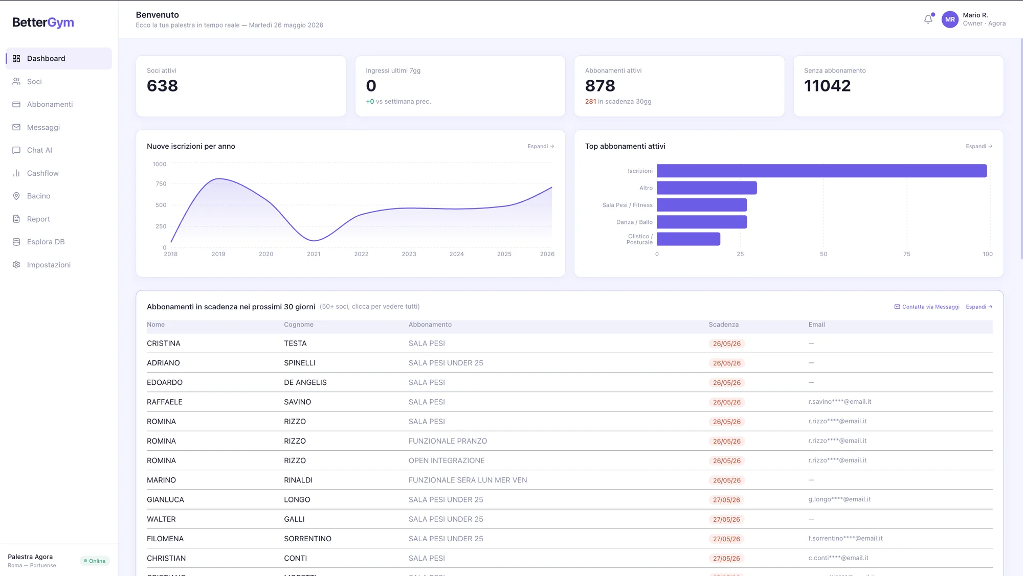 Dashboard BetterGym con soci attivi, abbonamenti in scadenza e grafici