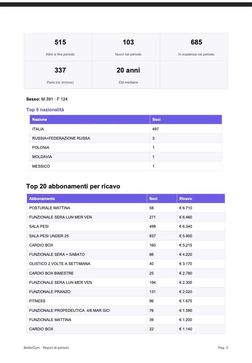 Esempio di report PDF: breakdown discipline